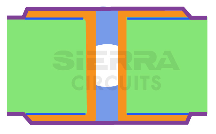 type-4-b-via-plugging-in-pcb.jpg