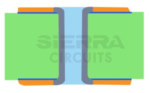 PCB Via Filling Techniques Designers Should Know | Sierra Circuits