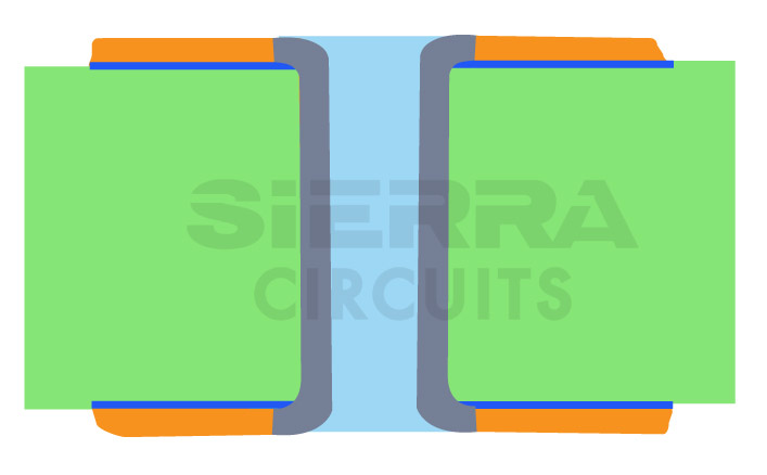 type-5-via-filling-in-pcb.jpg