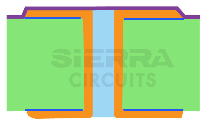 type-6-a-via-filling-in-pcb.jpg