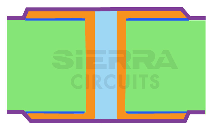 type-6-b-via-filling-in-pcb.jpg