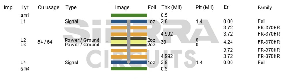 4-layer-pcb-stack-up.jpg