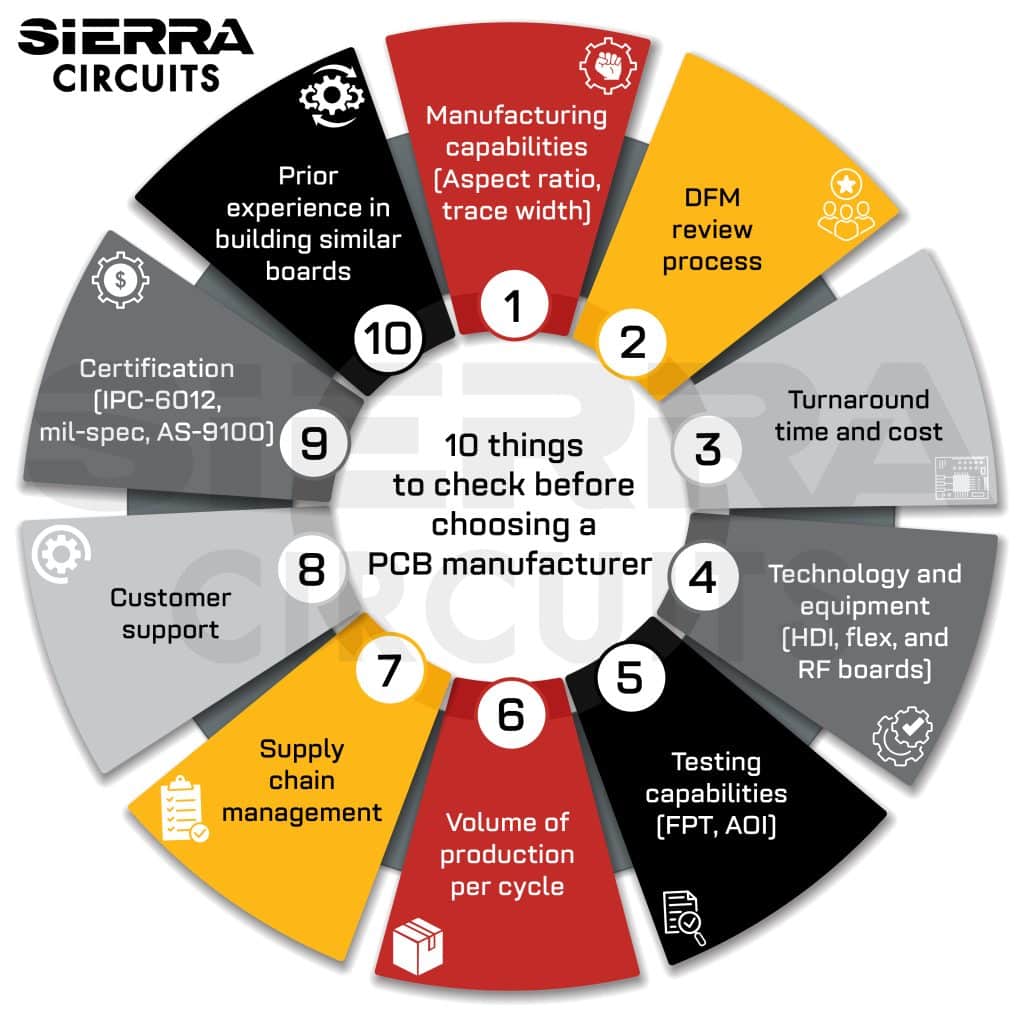 10-things-to-check-before-choosing-a-PCB-manufacturer.jpg