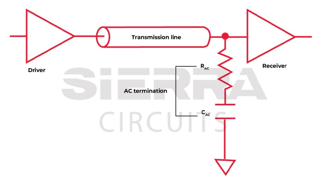 Techniques to Measure and Avoid Jitter in PCBs Sierra Circuits