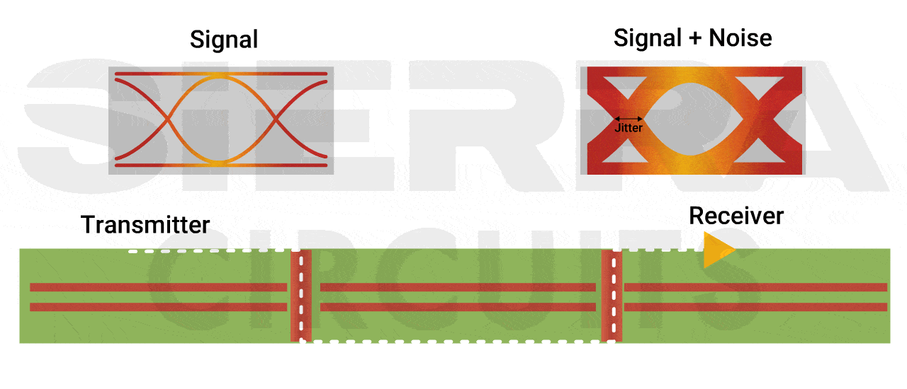 presence-of-pcb-jitter-in -eye-diagram presence-of-pcb-jitter-in -eye-diagram.gif
