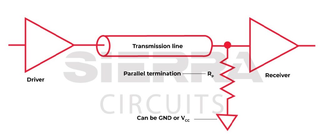 parallel-trace-termination-in-pcb.jpg