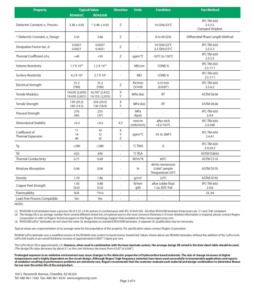 r04000-laminates-ro4003C-and-ro4350B-data-sheet.jpg