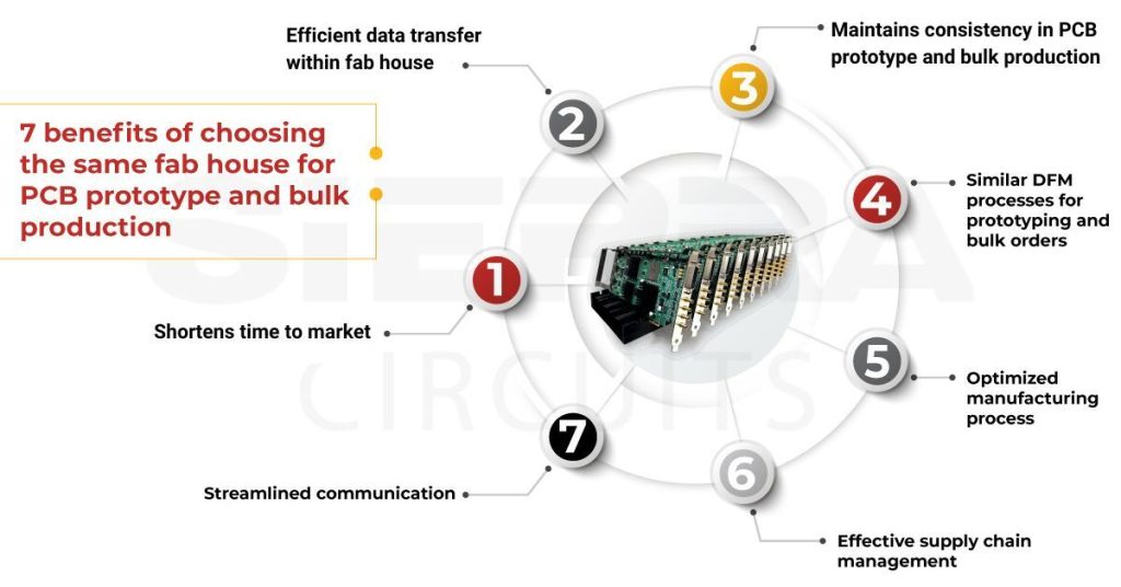 advantages-of-ordering-pcb-prototype-and-bulk-production-from-a-single-fab-house.jpg