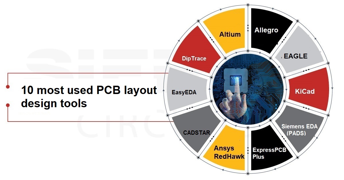 10 Most Used PCB Layout Design Tools