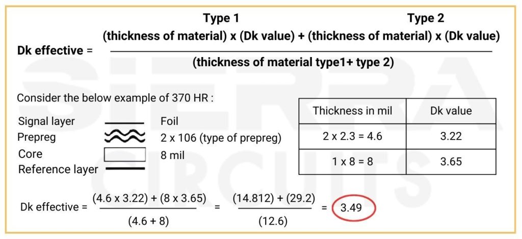 effective-dielectric-constant-calculation-procedure.jpg