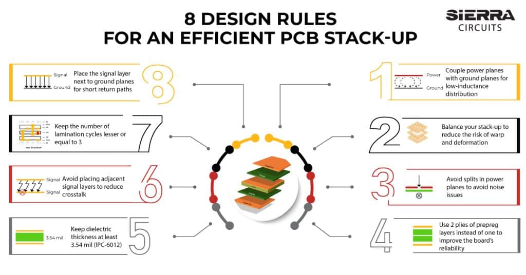 design-rules-for-an-efficient-pcb-stack-up.jpg