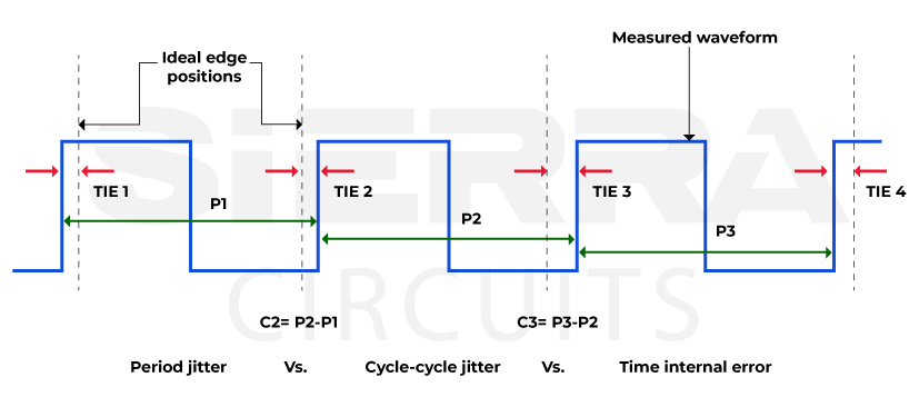 pcb-clock-jitter-classification.jpg
