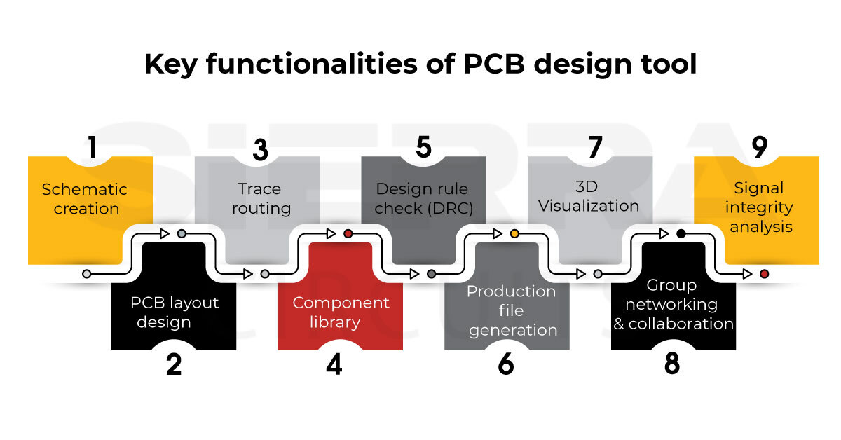 13 Most Used PCB Layout Design Tools Sierra Circuits