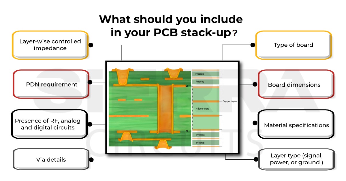 sourcing map Double Face Cuivre Stratifié Plaqué PCB Circuit