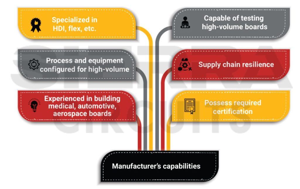 qualities-of-a-capable-pcb-manufacturer.jpg