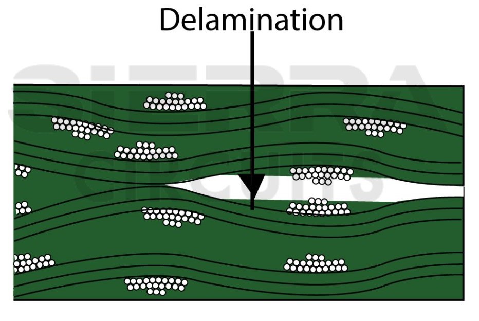 delamination-in-a-pcb