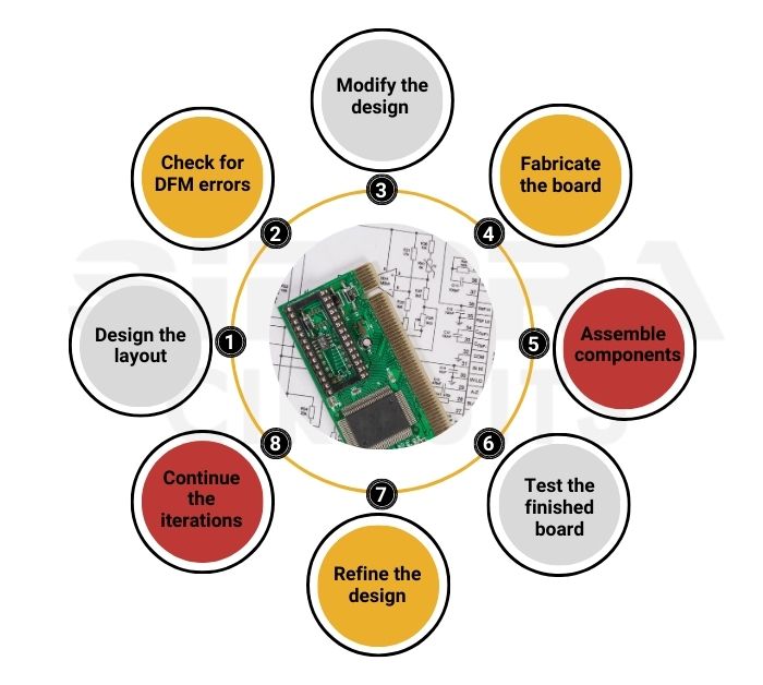 PCB Prototype and Bulk from a Single Fab House Circuit Diagram