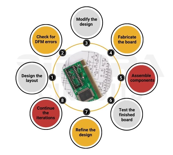 steps-to-build-an-effecient-pcb-prototype.jpg