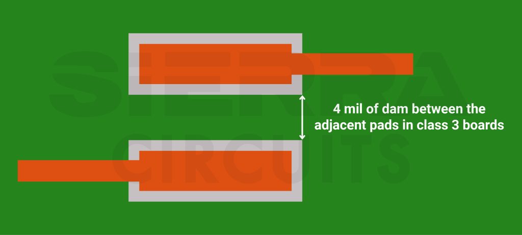 4-mil-of-solder-dam-in-class-3-pcb.jpg