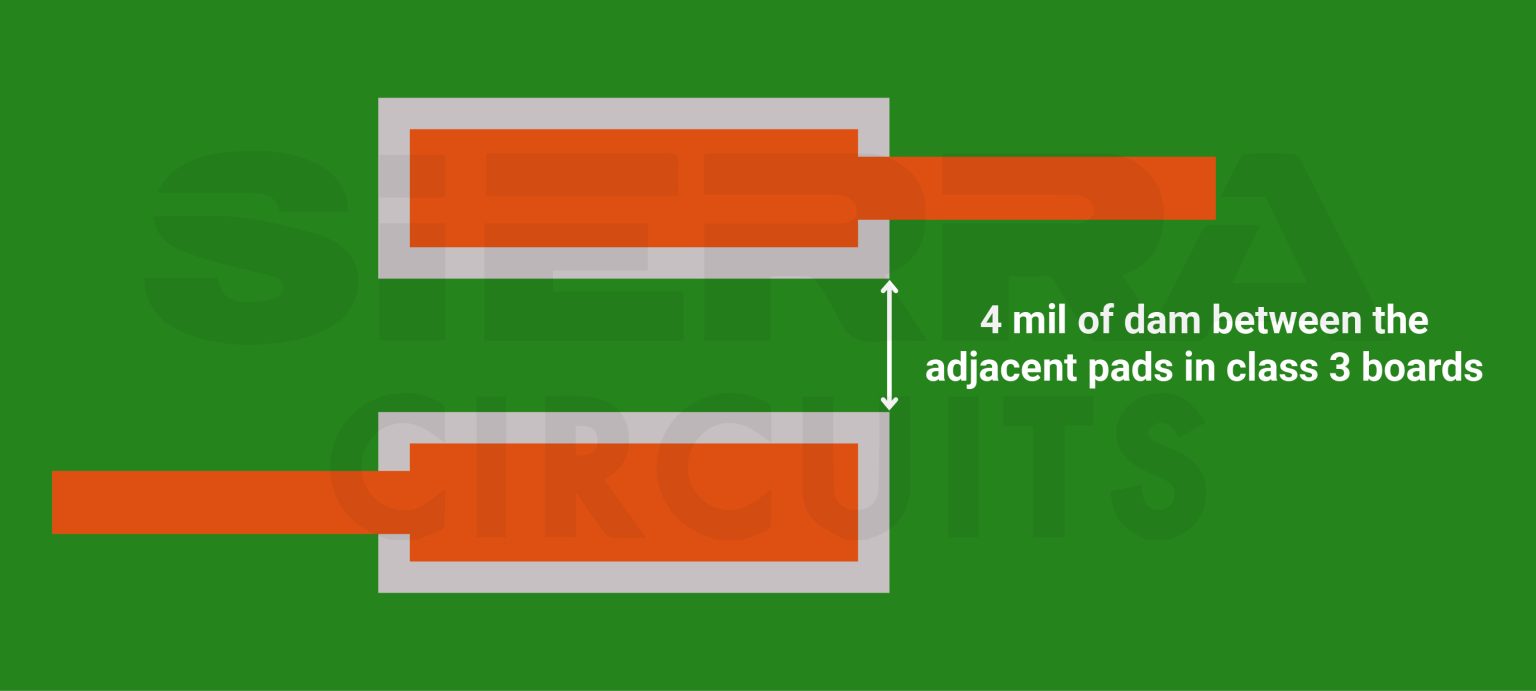 Class 3 PCB Design and Manufacturing Standards | Sierra Circuits