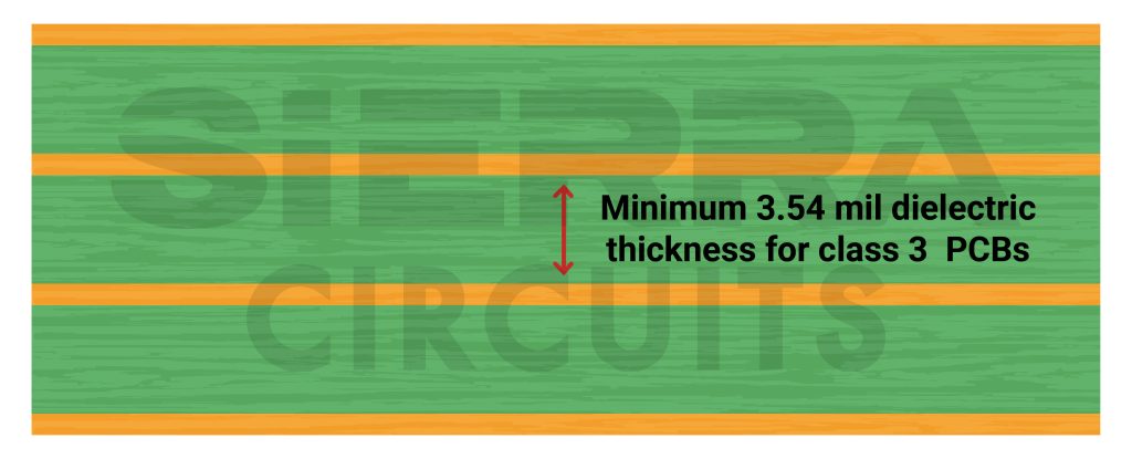 dielectric-thickness-for-class-3-pcb.jpg