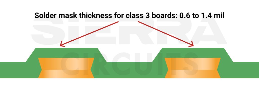 solder-mask-thickness-for-class-3-pcb.jpg