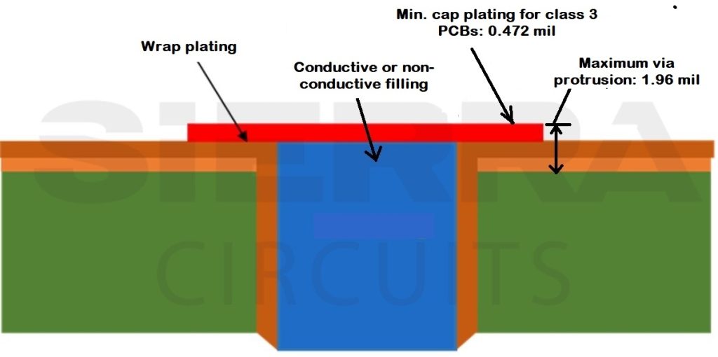 cap-plating-in-class-3-pcb.jpg