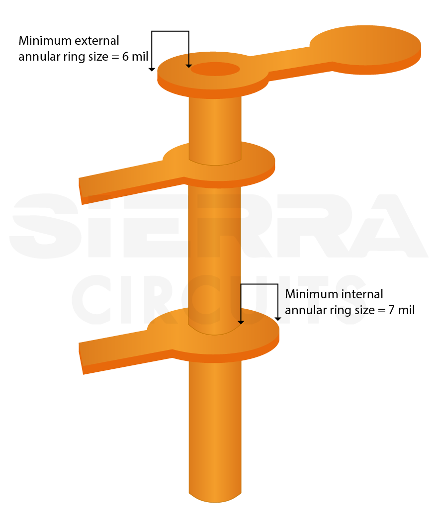 External and internal annular ring diameters of class 3 PCB minimum-annular-ring-sizes-for-class-3-pcbs.webp