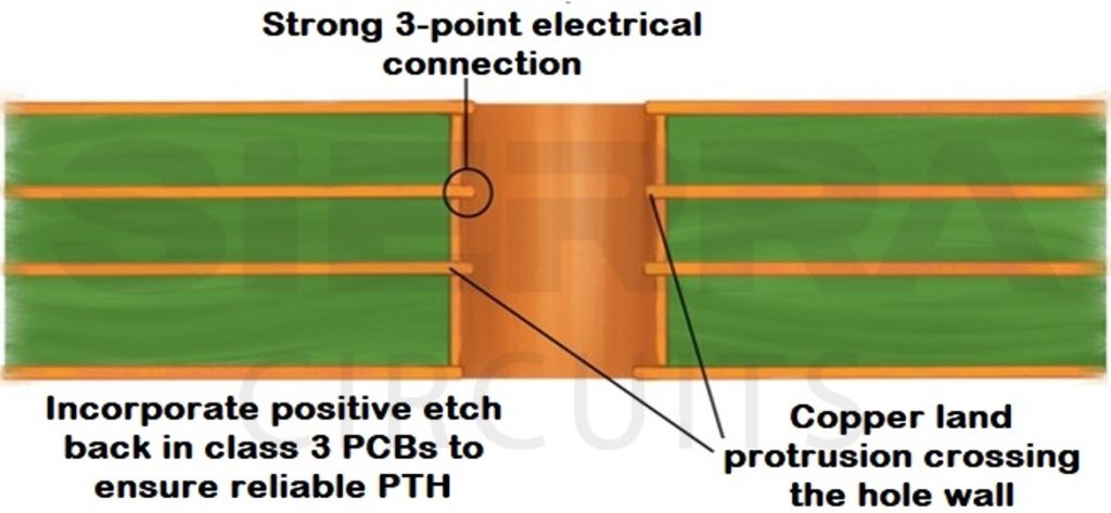 positive-etch-back-in-pcb.jpg