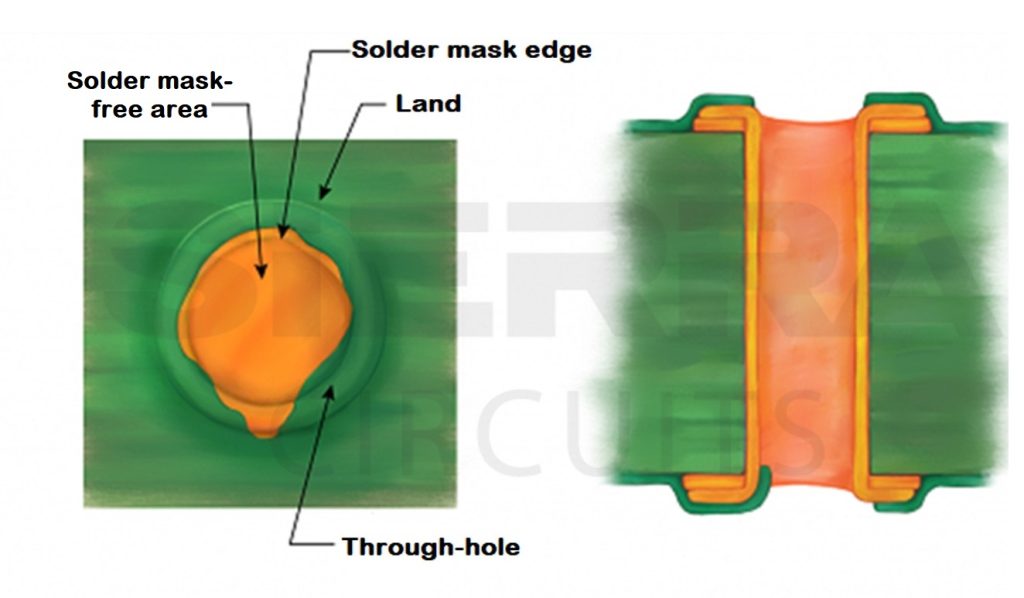 areas-without-solder-mask-in-pcb.jpg