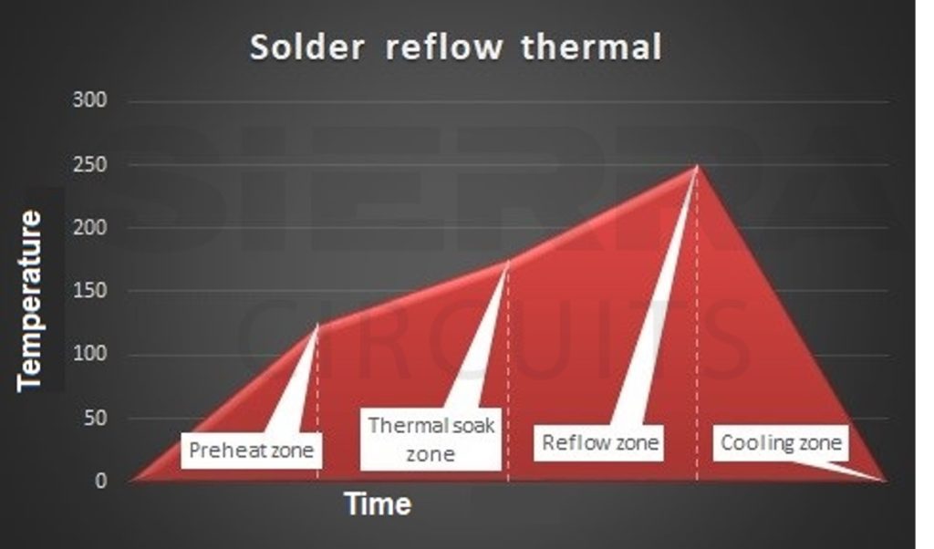 thermal-excursion-in-class-3-pcb.jpg