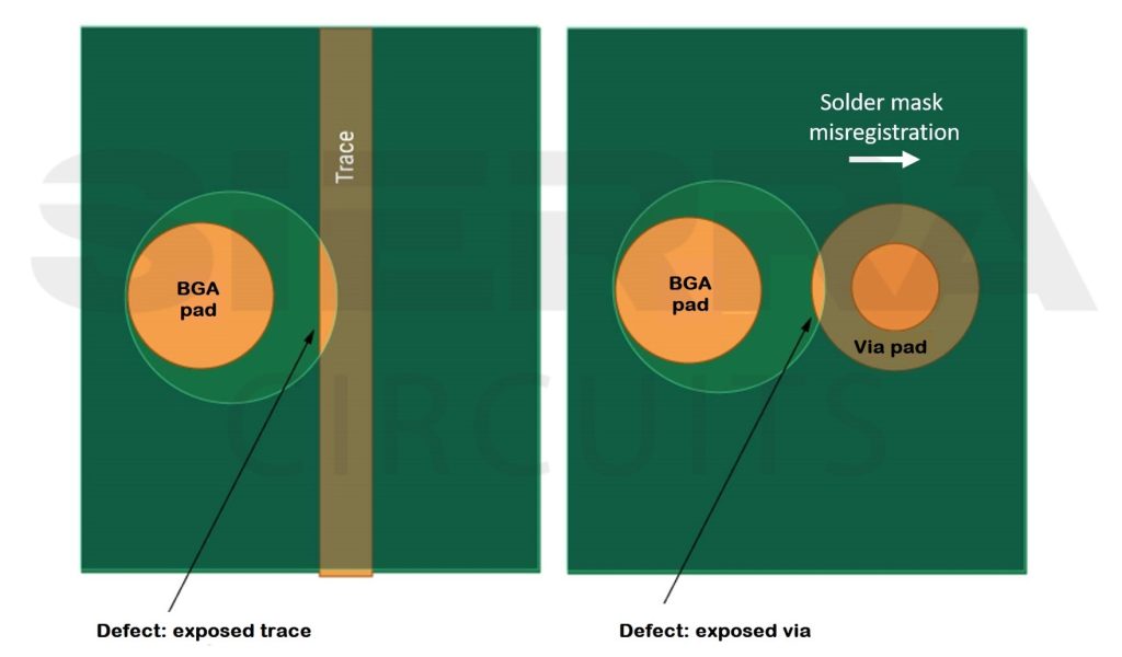 Solder mask misaligned with via and trace solder-mask-misregistration-in-pcb-manufacturing.jpg