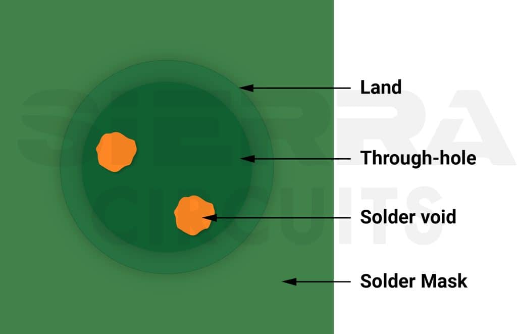 pcb-solder-mask-clearance.jpg