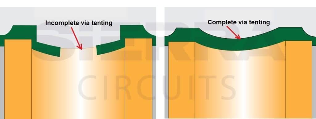 via-solder-mask-tenting-in-pcb.jpg