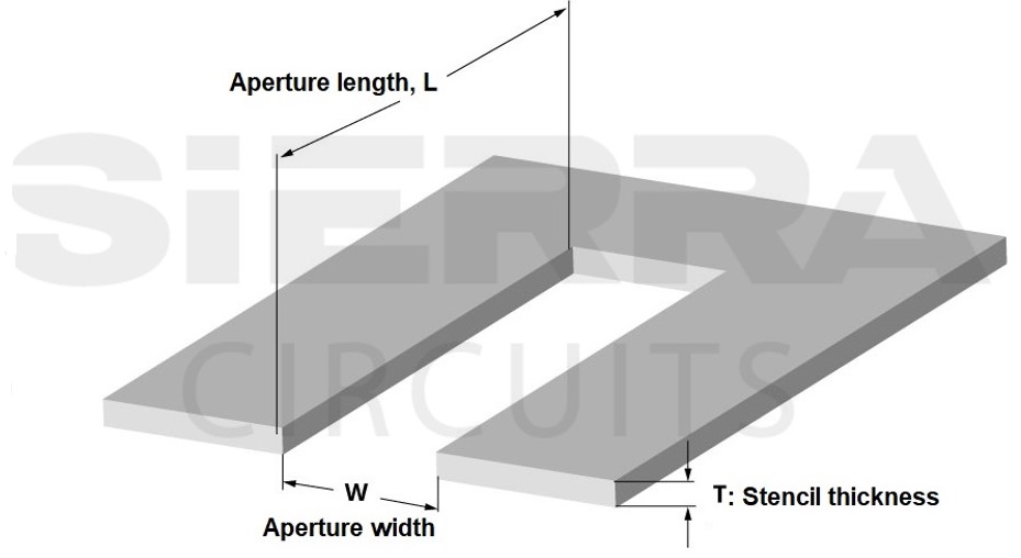 stencil-aperture-length-and-width-in-pcb-soldering.jpg