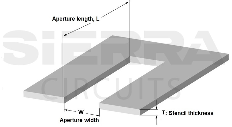 The right stencil aperture length and width required for PCB soldering stencil-aperture-length-and-width-in-pcb-soldering.jpg