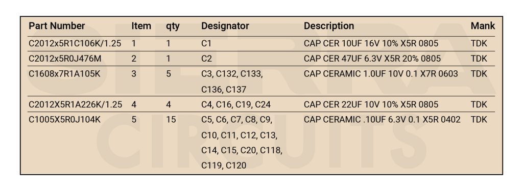 Component details in a BOM an-example-of-pcb-bill-of-materials.jpg