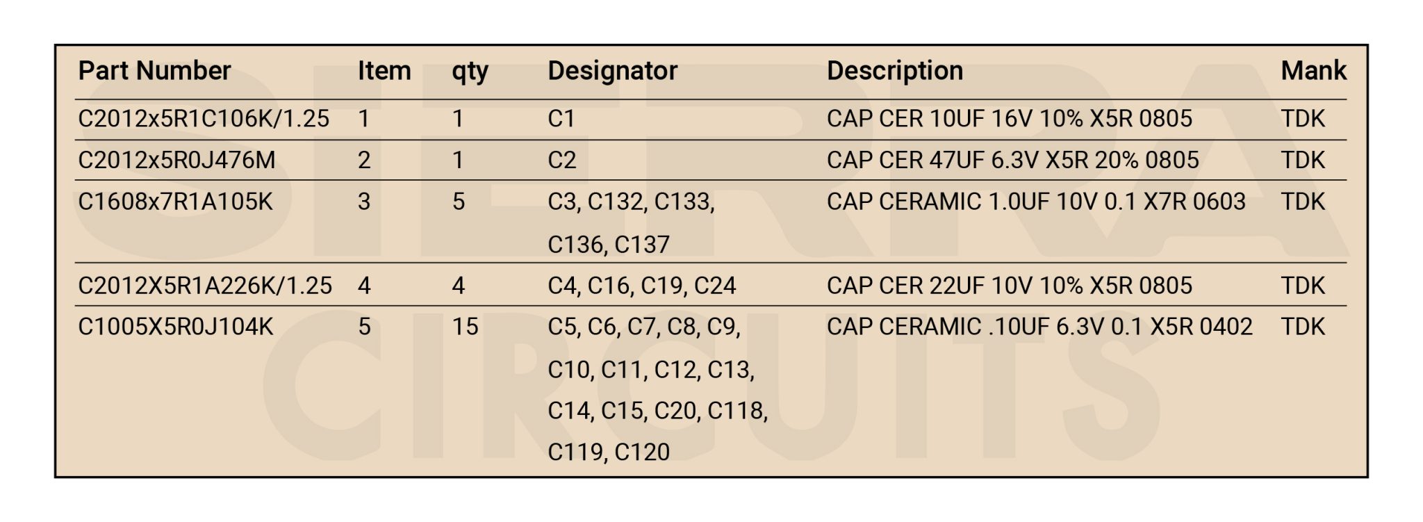 Component Assembly Checklist PCB DFA Checklist: 9 Important Checks | Sierra Circuits