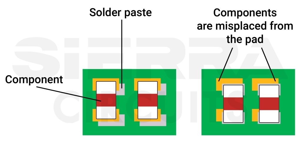 pcb-components-misplaced-from-the-pad.jpg
