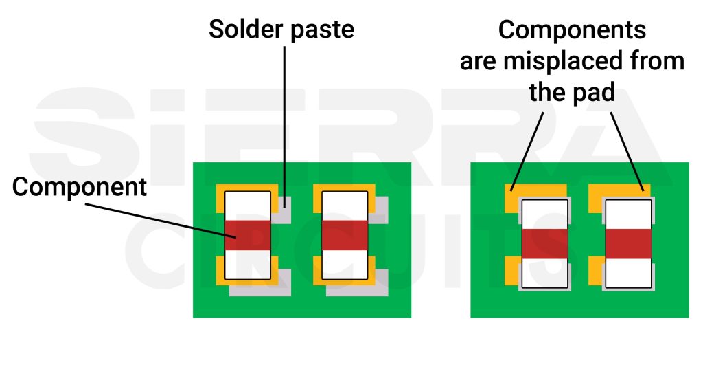 Components misaligned from the pad pcb-components-misplaced-from-the-pad.jpg