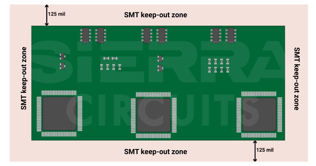 keep-out-zone-for-pcb-components.jpg