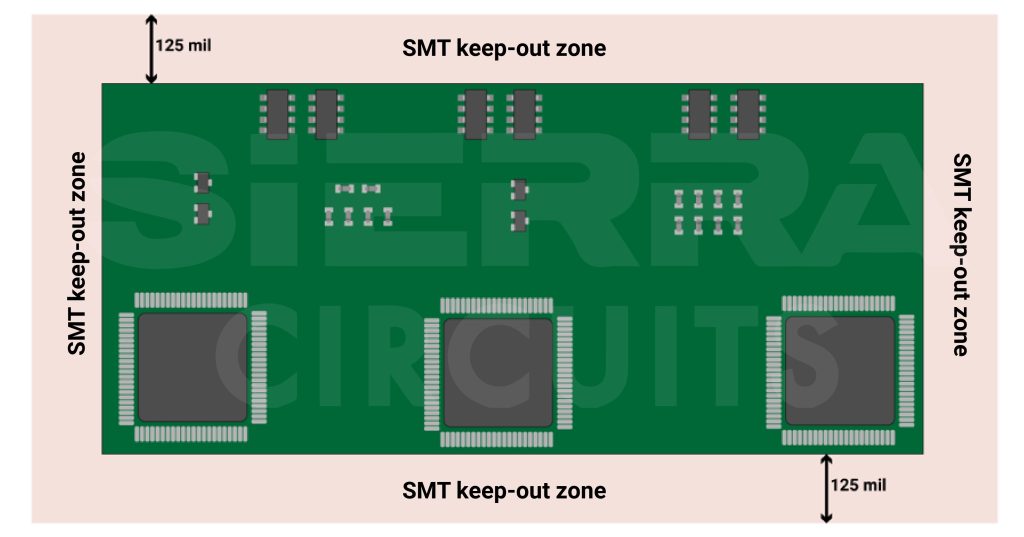Keep-out zone for PCB components keep-out-zone-for-pcb-components.jpg