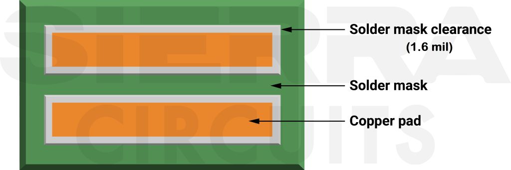 pcb-solder-mask-clearance.jpg