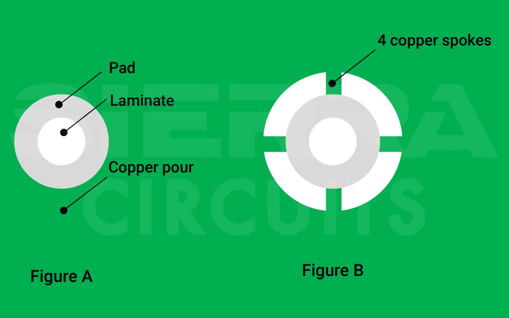 4 thermal spokes on a PCB pcb-thermal-spokes.jpg