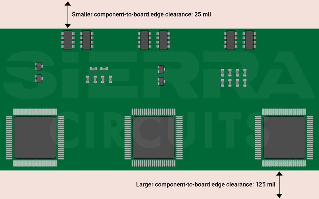 Component-to-board edge clearance pcb-component-to-board-edge-clearance.jpg