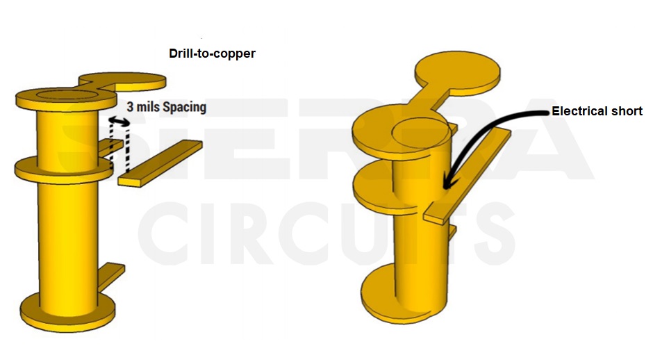 drill-to-copper-spacing in-rigid-flex-PCB.jpg