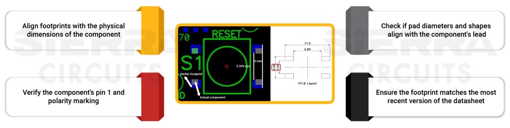 DFA checklist for component footprint design checks-for-pcb-footprint-design.jpg