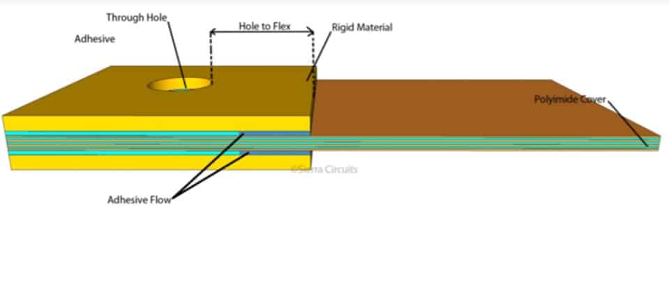 optimal-hole-to-flex-distance-in-rigid-flex-circuit-board.jpg