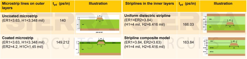 infographic-of-propagation-delay-in-inner-and-outer-layers.jpg