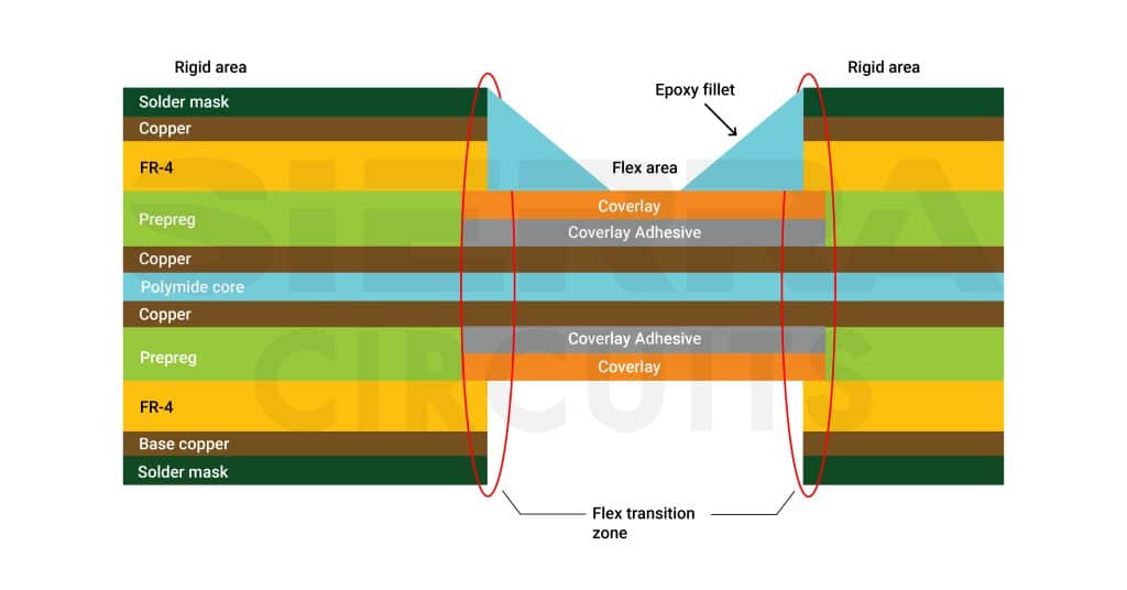 example-4-layer-rigid-flex-stack-up-with-optimized-transition zones.jpg